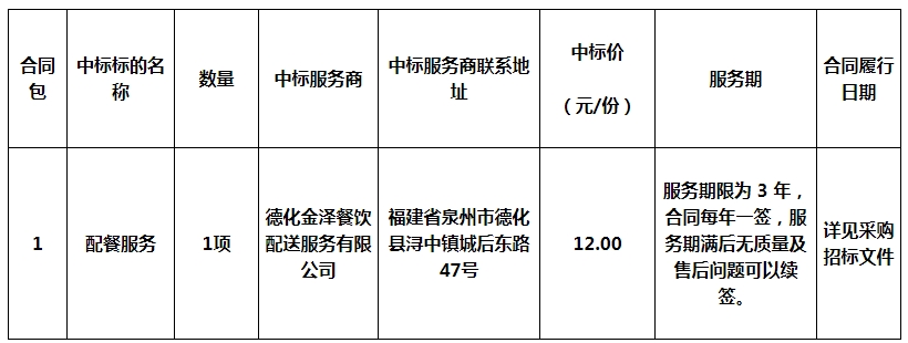 部分学校学生外送配餐服务中标公告 - 憨鼠网