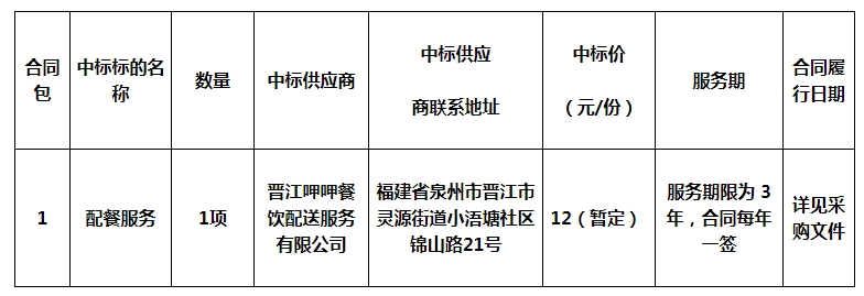 德化第一中学鹏祥分校学生配餐服务中标公告 - 憨鼠网