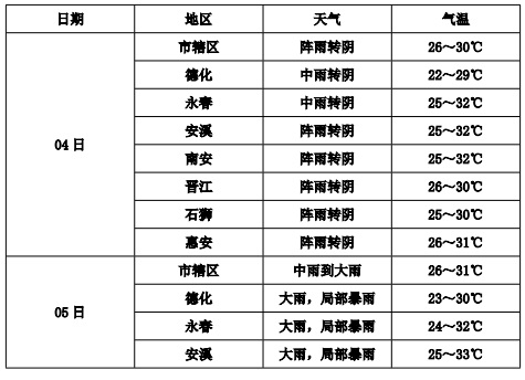 高考期间泉州有雨 请注意出行安全 - 憨鼠网