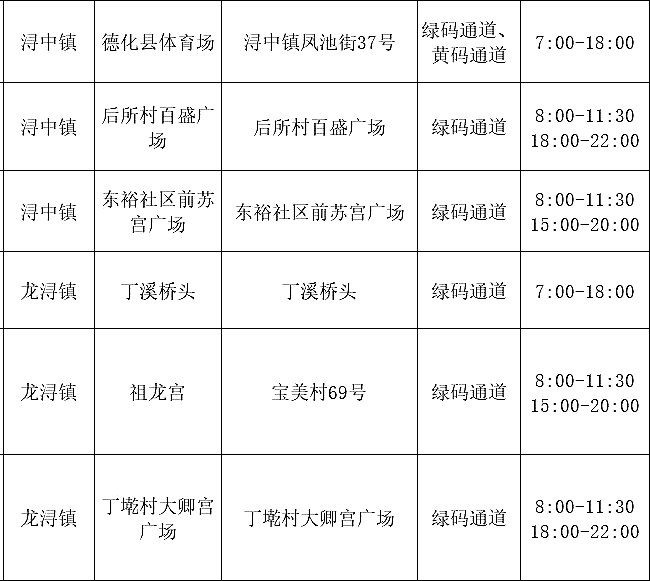 7月23日起,德化便民核酸采样点有变 - 憨鼠网