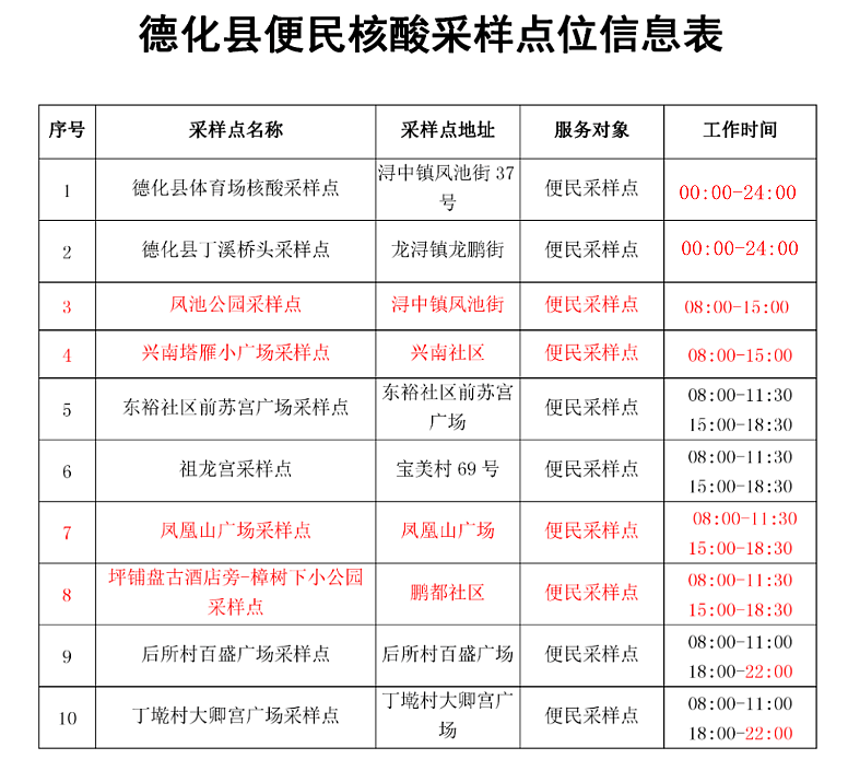 8月19日起，德化增设4个常态化核酸采样点 - 憨鼠网