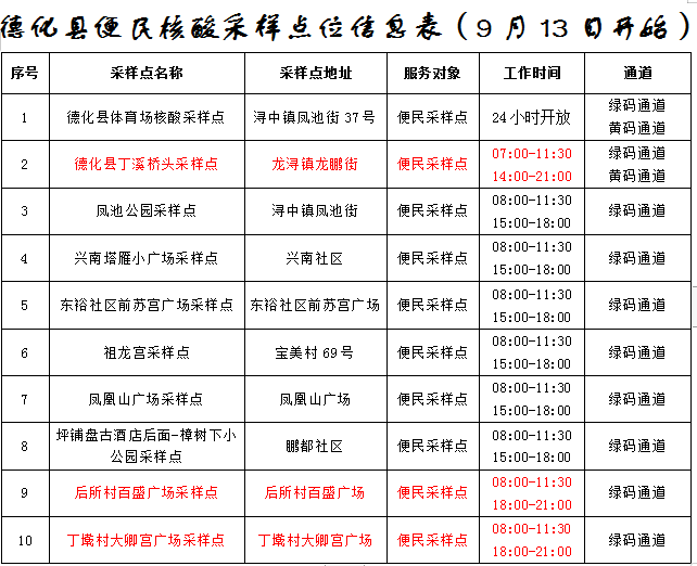 9月13日起，德化核酸采样点有变 - 憨鼠网