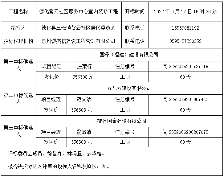 德化紫云社区服务中心室内装修工程中标结果公示 - 憨鼠网