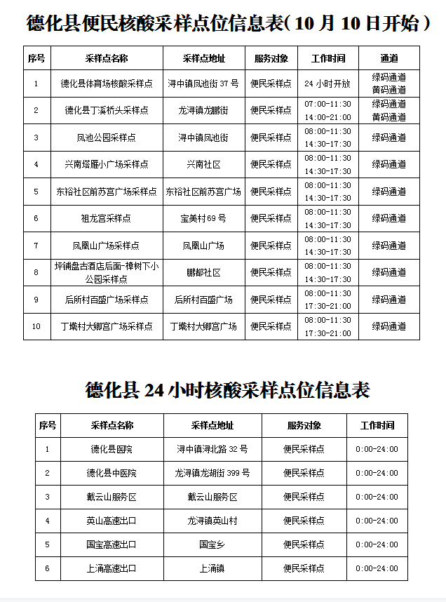 10月10日起，德化核酸采样点位有变！ - 憨鼠网