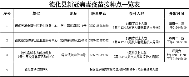 10月19日起，全县新冠病毒疫苗接种服务时间调整 - 憨鼠网