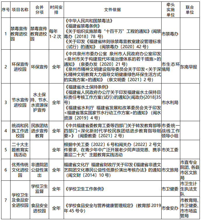 泉州市教育局最新公布：除这些外，一律不得进学校 - 憨鼠网