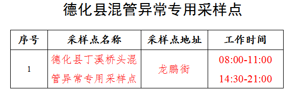 12月23日起，德化核酸采样时间有调整 - 憨鼠网