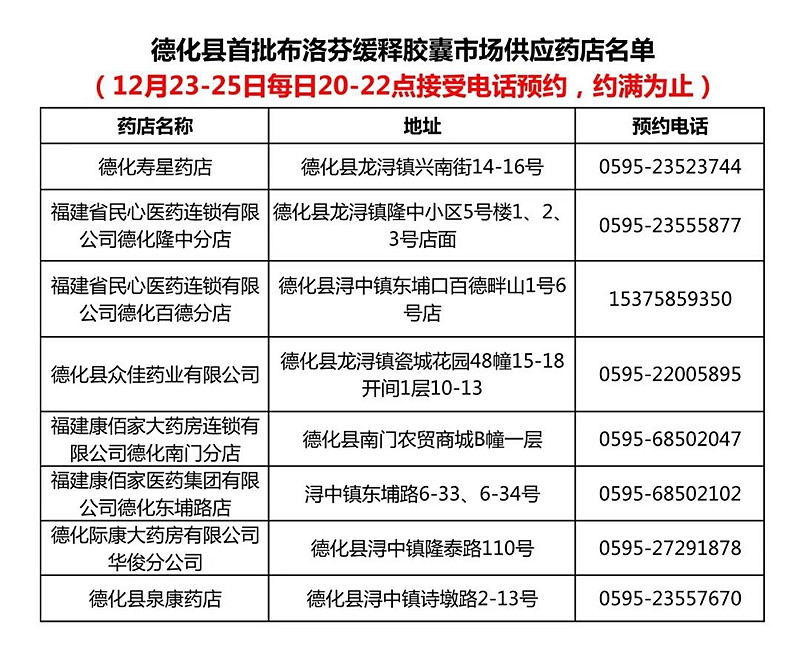 布洛芬到货！德化这些药店有售！快预约！ - 憨鼠网