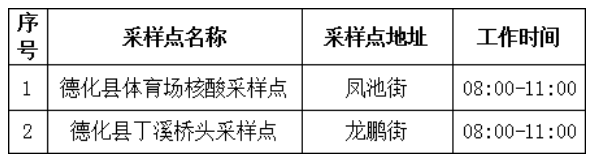 1月11日起，德化核酸采样点有调整！ - 憨鼠网