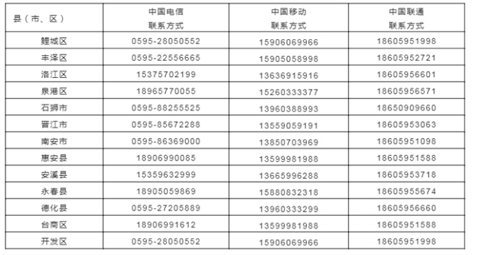 泉州市支持企业员工留泉返泉十三条措施申报清单 - 憨鼠网