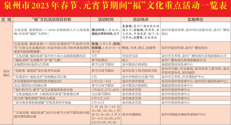 泉州市2023年春节、元宵期间”福“文化重点活动一览表 - 憨鼠网