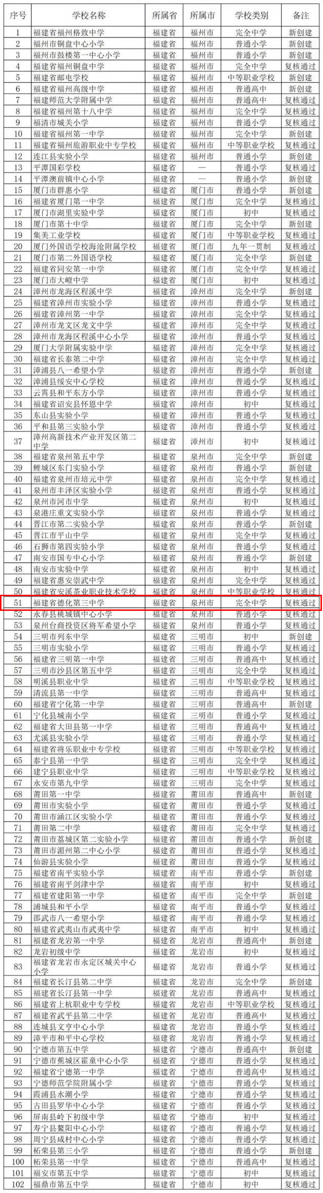 德化三中被认定为中小学国防教育示范学校 - 憨鼠网