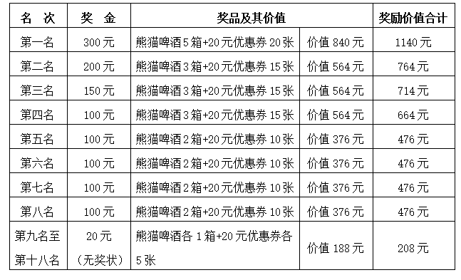 “熊猫啤酒杯”中国象棋比赛邀您来报名