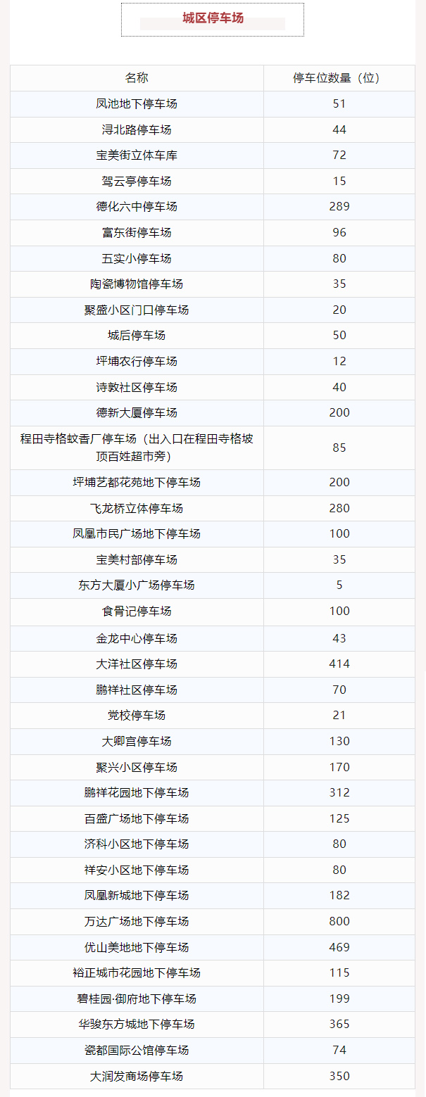 德化：智慧停车压力测试，这些地方可以免费停车 - 憨鼠网