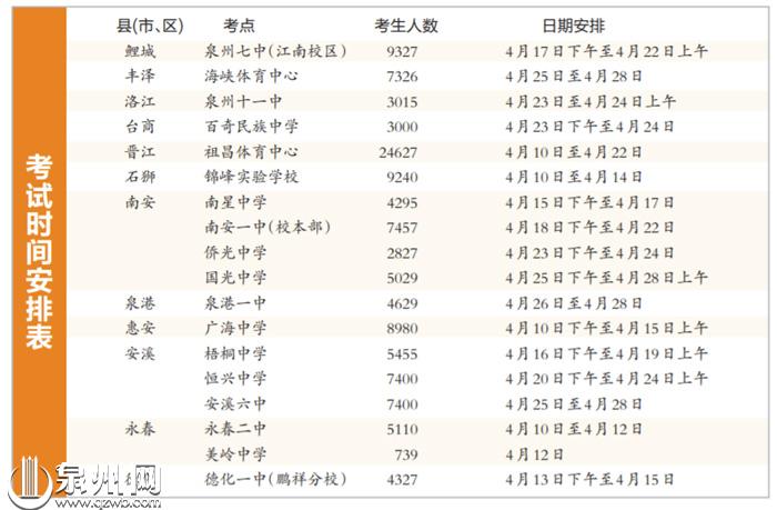2023年泉州体育中考4月10日开考 - 憨鼠网
