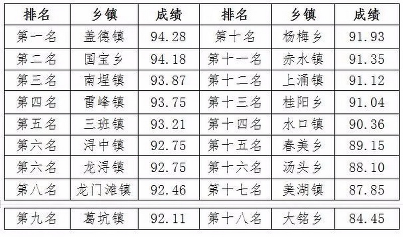 3月份德化县人居环境卫生考评成绩出炉 - 憨鼠网