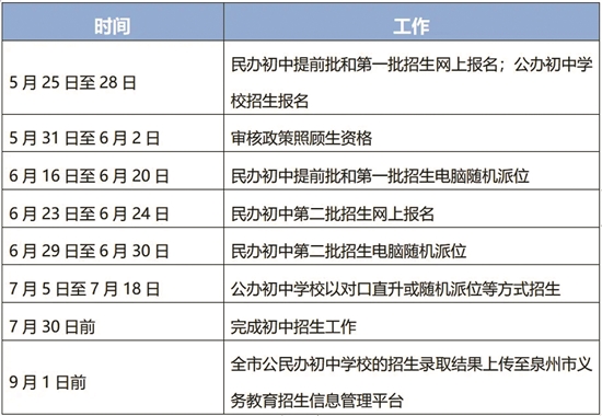 泉州市出台2023年初中招生入学工作方案，5月25日起——