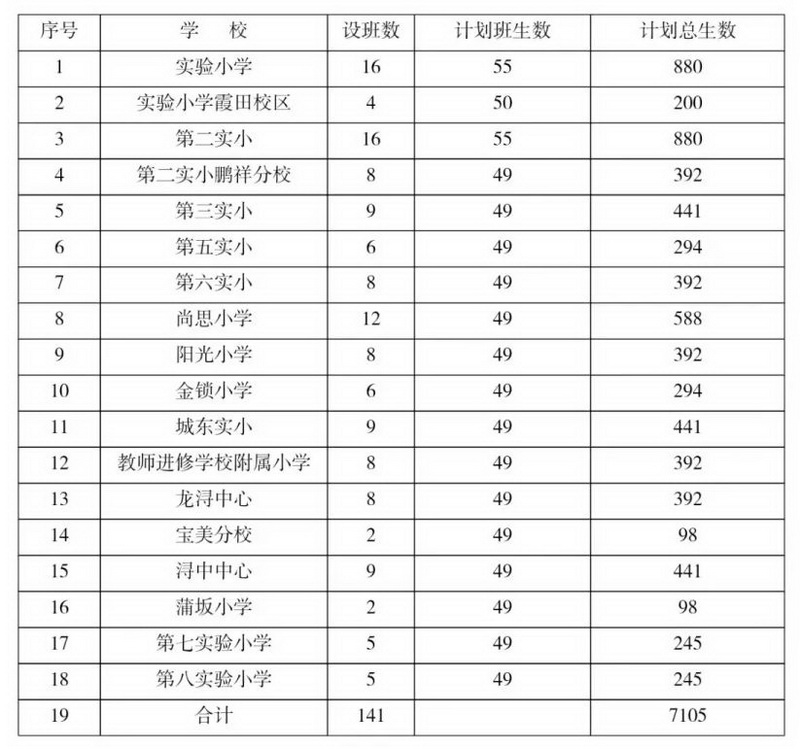 2023年德化县小学招生工作意见 - 憨鼠网
