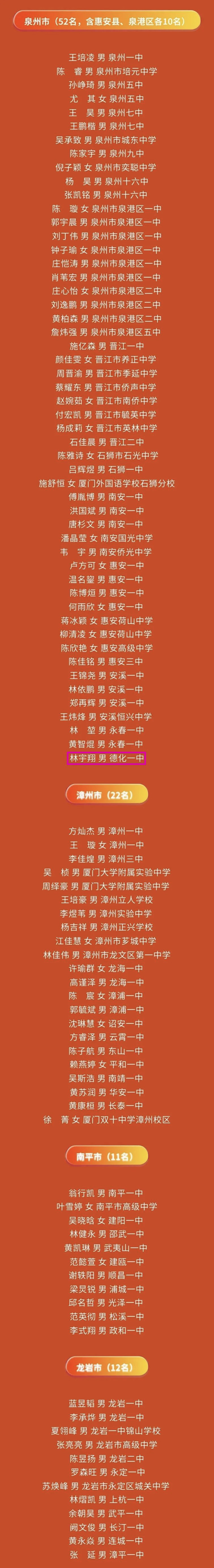 德化一中林宇翔同学获得2023年“庄采芳·庄重文奖学金” - 憨鼠网
