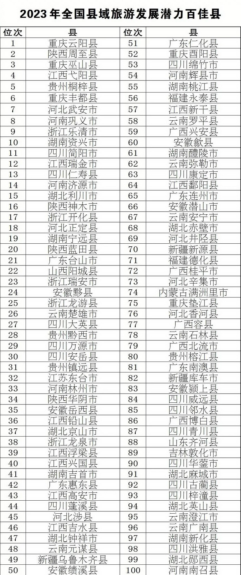德化县入选“2023年全国县域旅游发展潜力百佳县”名单 - 憨鼠网