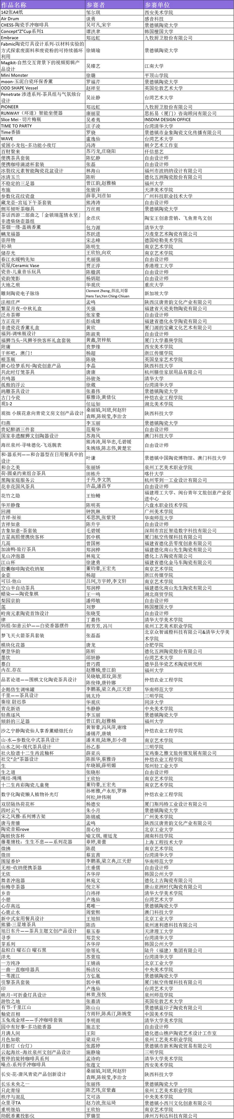 第七届"何朝宗杯"入围复评名单正式公布！ - 憨鼠网