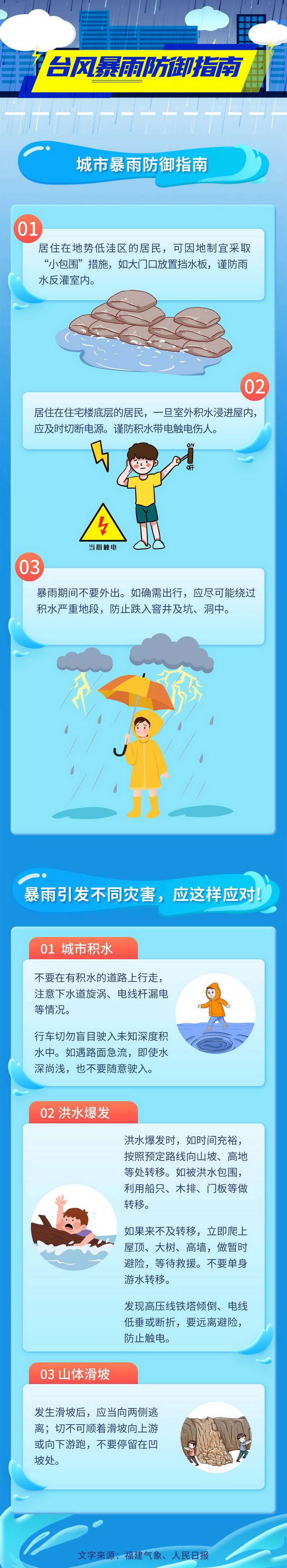 科普知识 | 台风暴雨防御指南请查收！ - 憨鼠网