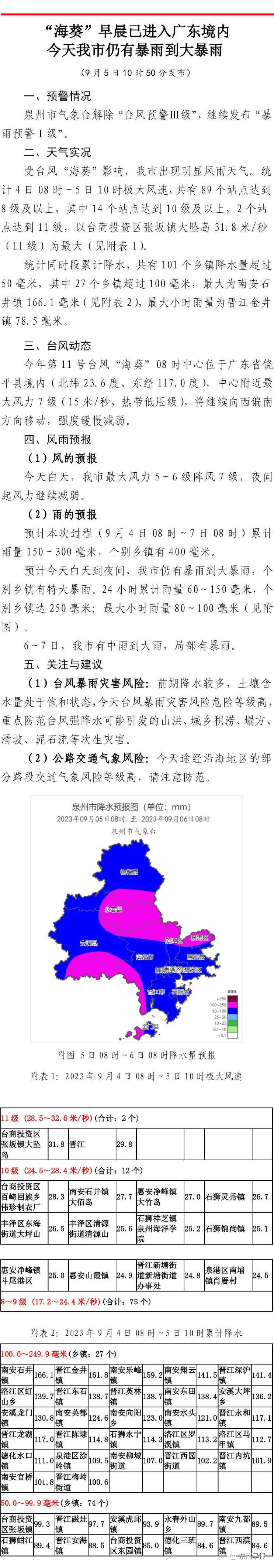 泉州解除台风预警 今天仍有暴雨到大暴雨 - 憨鼠网