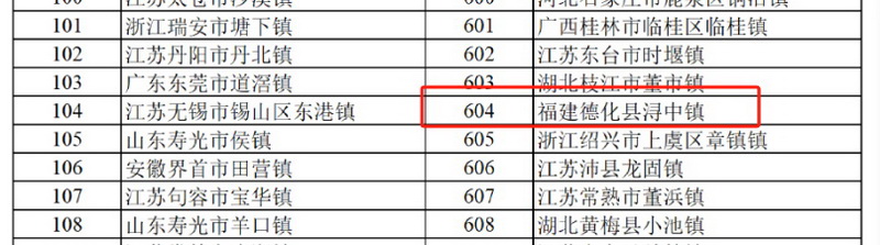 我县2个乡镇上榜2023年全国综合实力千强镇榜单 - 憨鼠网