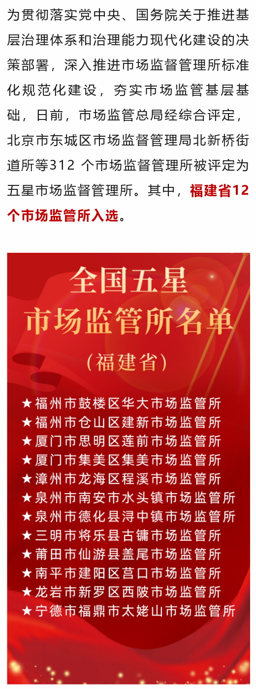 德化县浔中镇市场监管所被评定为五星市场监督管理所 - 憨鼠网