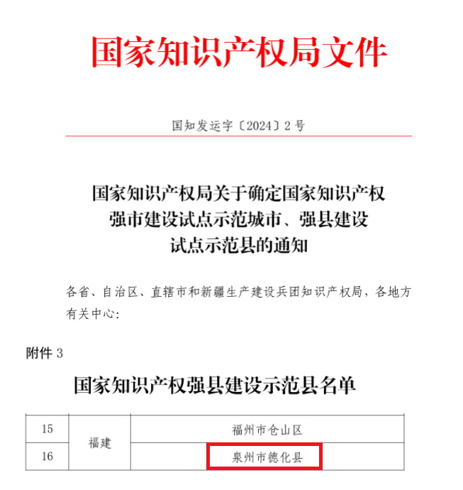 德化县被确定为国家知识产权强县建设示范县 - 憨鼠网