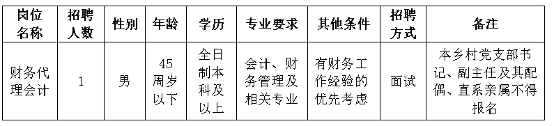 德化县桂阳乡人民政府招聘编外工作人员公告 - 憨鼠网