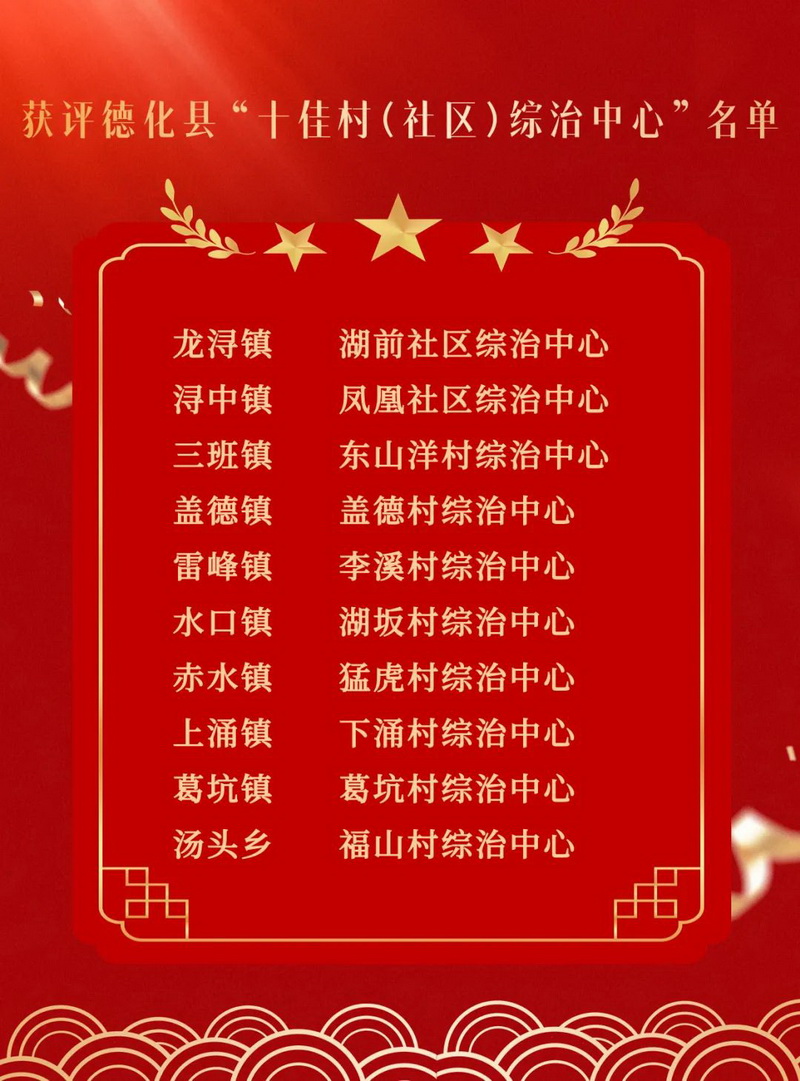 德化县“十佳村（社区）综治中心”评选结果揭晓 - 憨鼠网