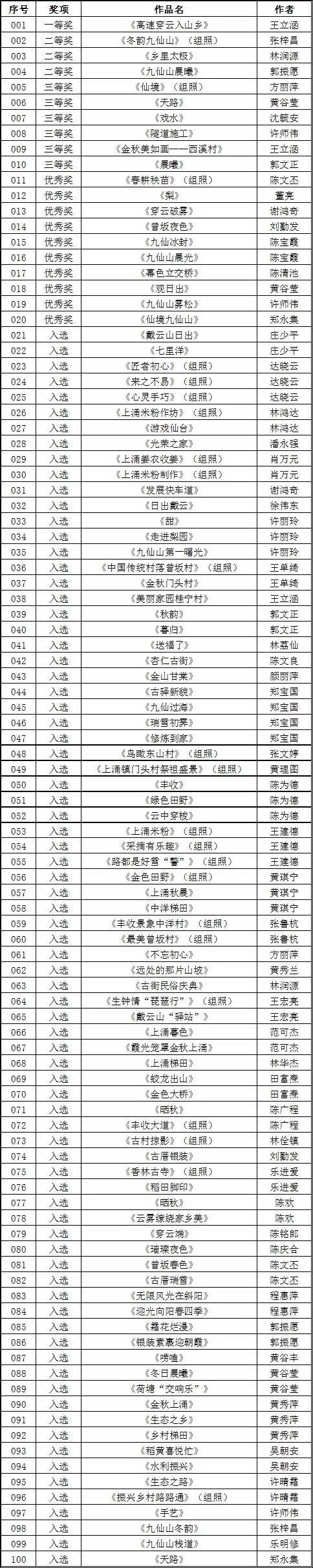 “戴云山”杯全省摄影大赛评选揭晓 - 憨鼠网