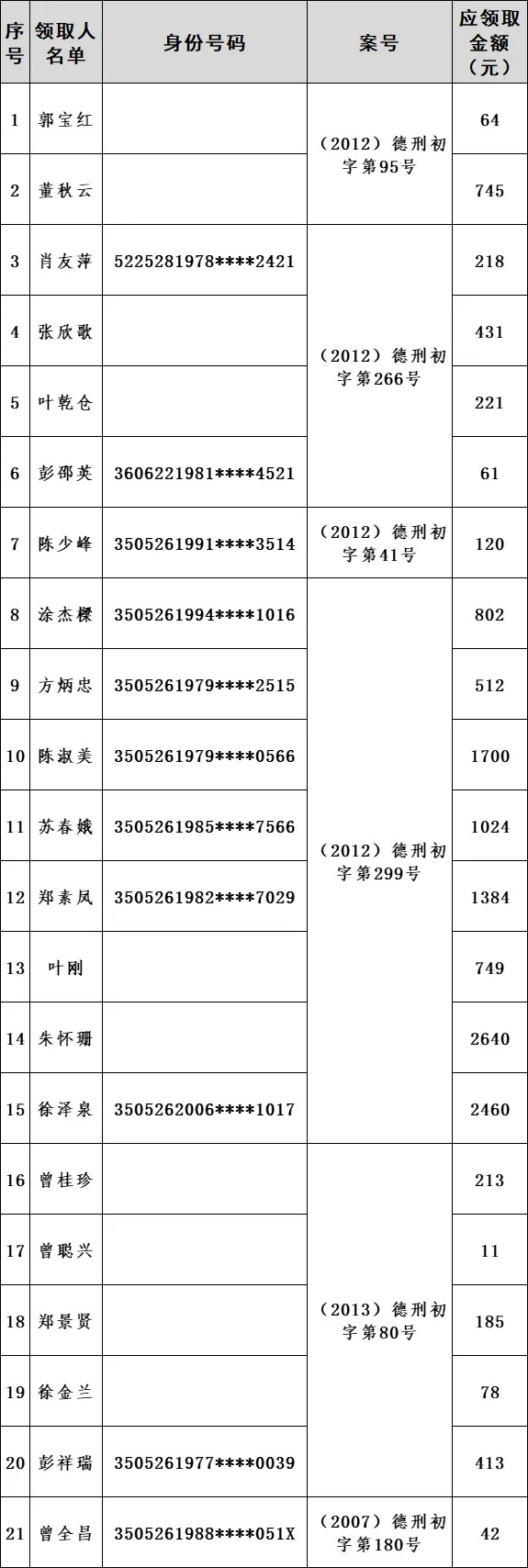 德化法院发放刑事退赔款公告 - 憨鼠网