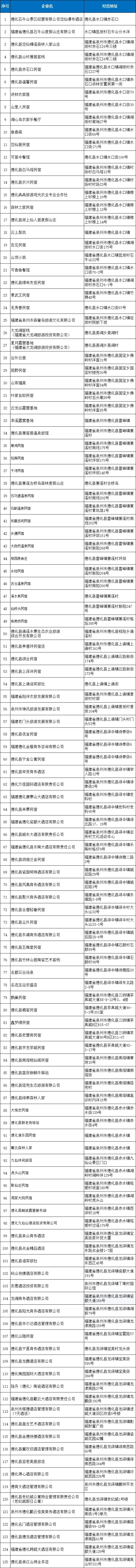 德化县文化旅游协会关于规范酒店住宿价格行为的倡议书 - 憨鼠网