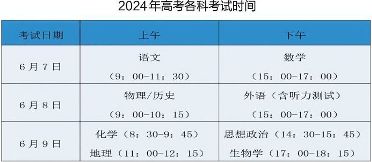 今年普通高考6月7日至9日举行 我省实行“3+1+2”模式 - 憨鼠网
