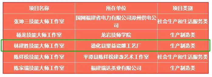 林建胜技能大师工作室入选国家级技能大师工作室 - 憨鼠网