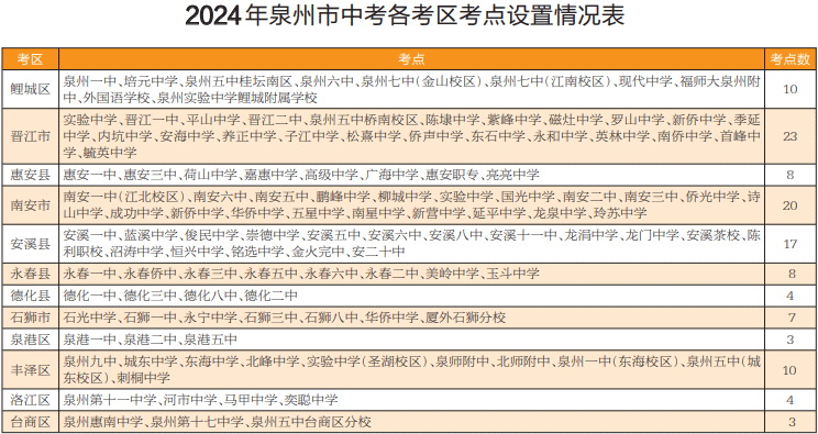泉州市2024年中考19日起举行 全市123036人报考 - 憨鼠网