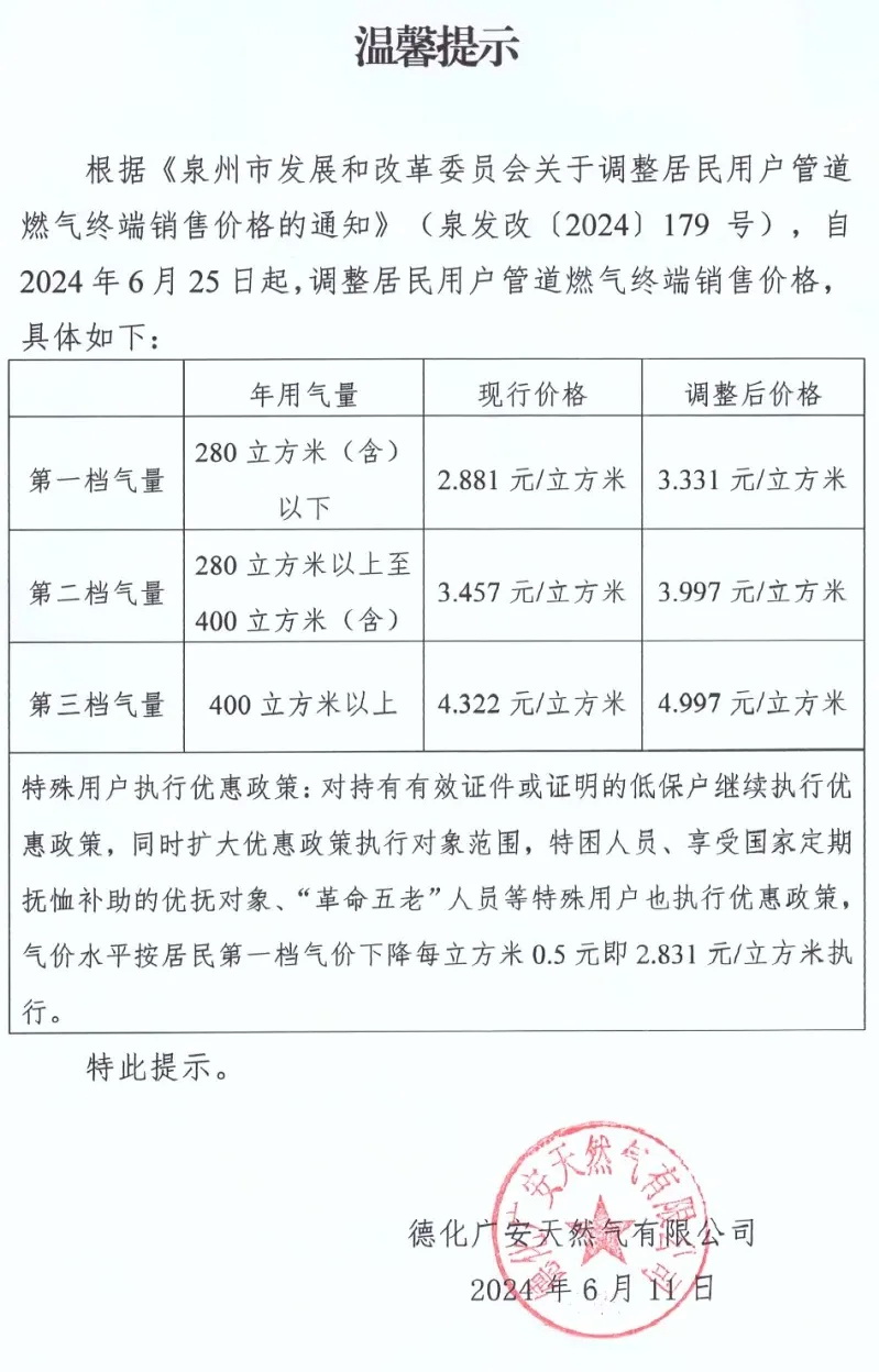 2024年6月25日起，调整居民用户管道燃气终端销售价格 - 憨鼠网