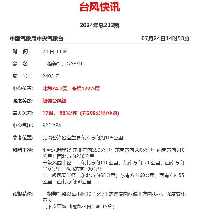 17级！台风“格美”又升级了！泉州最新通知 - 憨鼠网