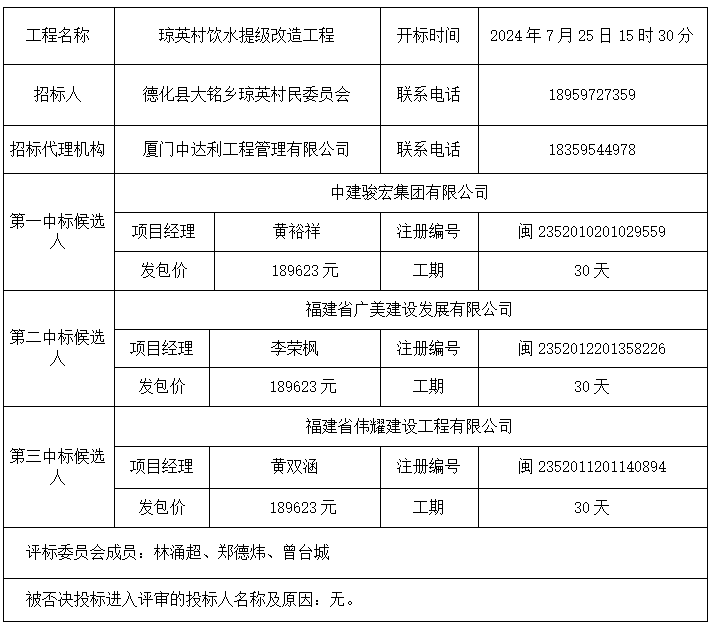 琼英村饮水提级改造工程中标结果公示 - 憨鼠网