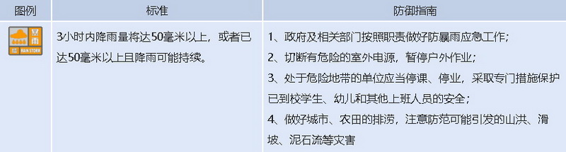 德化县发布暴雨橙色预警 - 憨鼠网