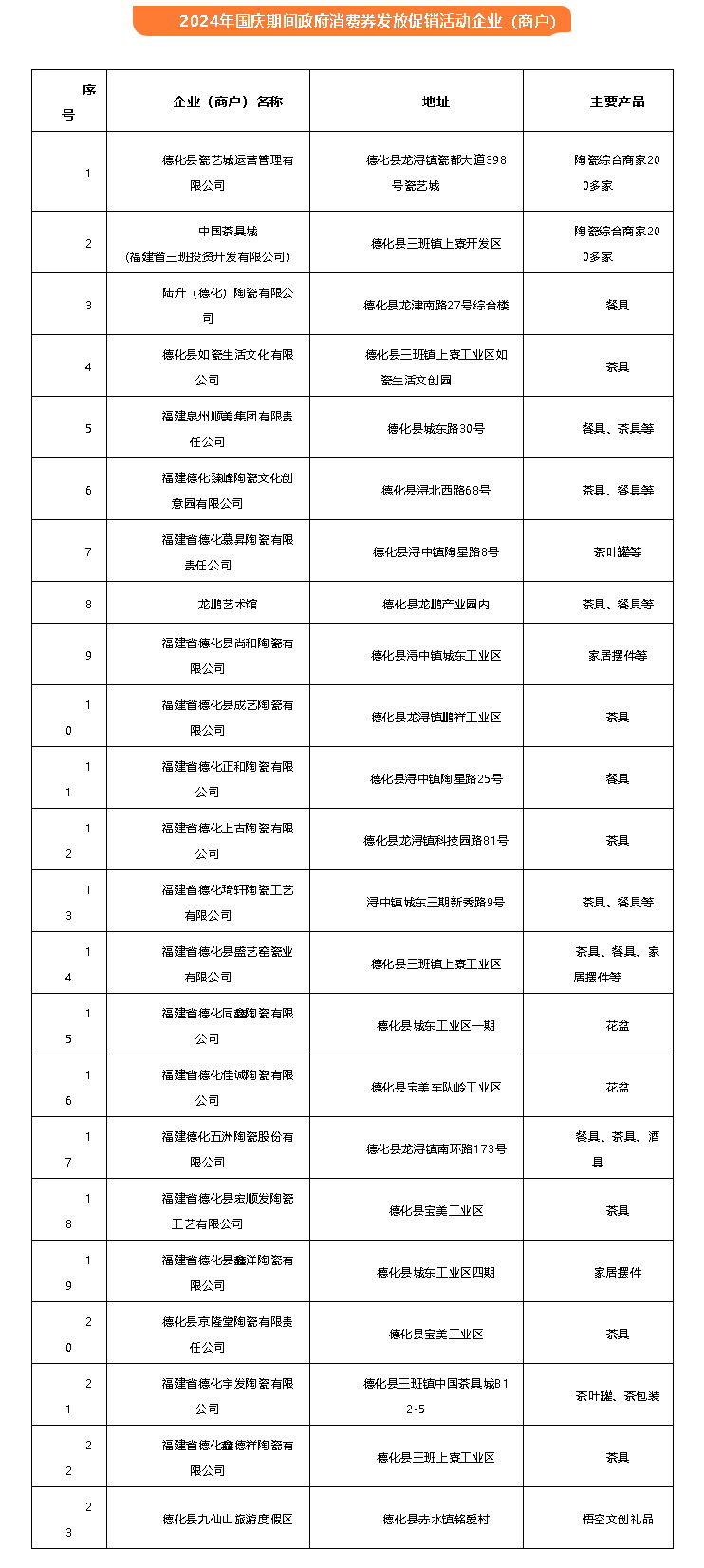 世界陶瓷之都德化在国庆期间开展陶瓷让利促销活动 - 憨鼠网