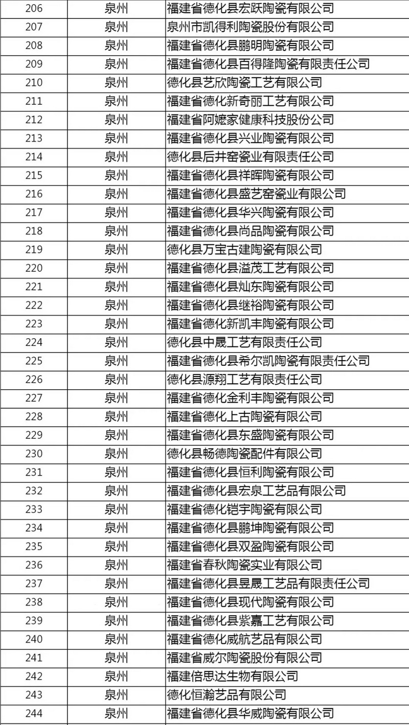 福建省工信厅公示2024年第四批省级专精特新中小企业名单 - 憨鼠网