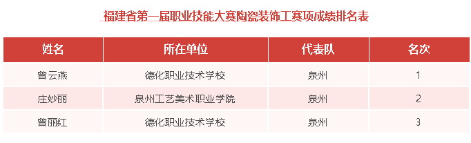 德化参赛选手为泉州代表队夺得首金 - 憨鼠网