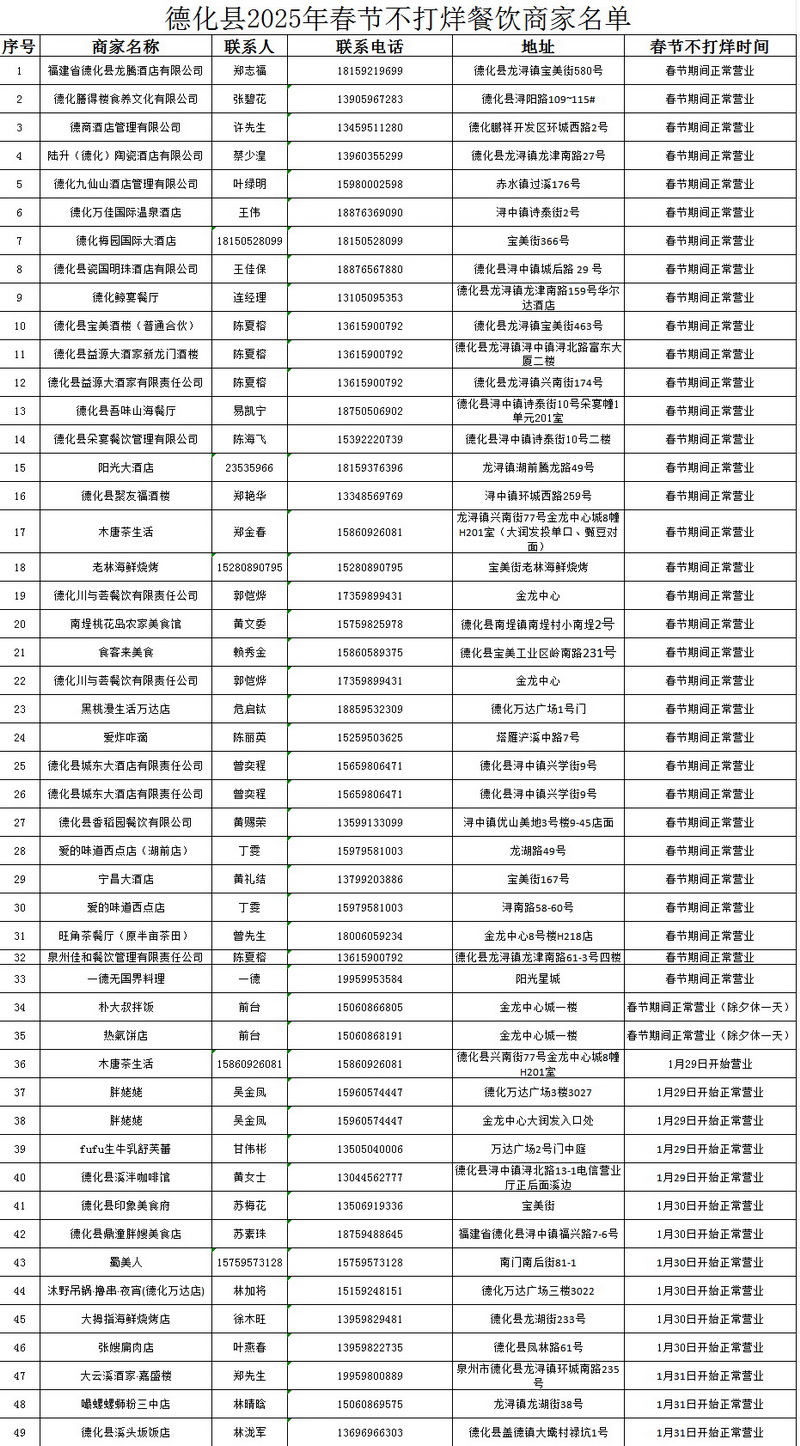 德化这些餐饮商家春节不打烊 - 憨鼠网