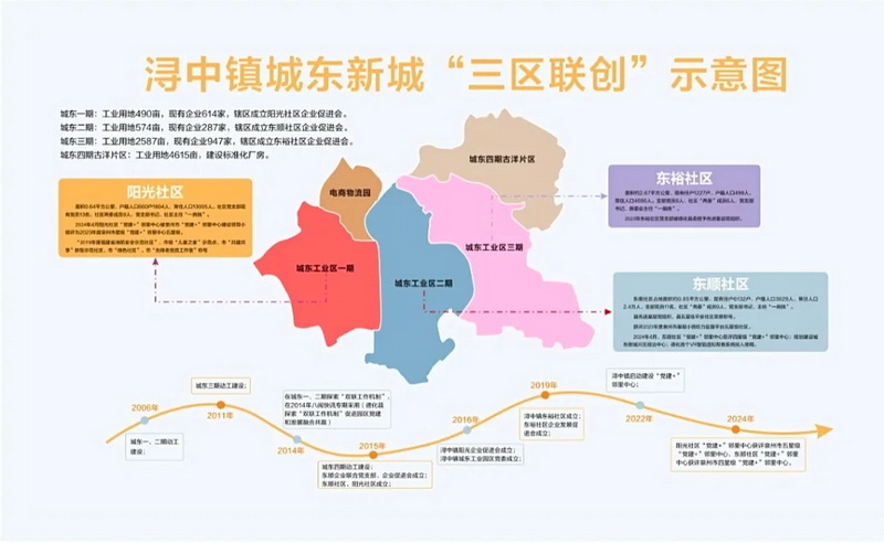 浔中镇东顺社区：深化“三区联创”，打通惠企利民新路径 - 憨鼠网