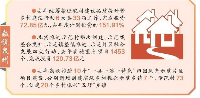 泉州打造城乡融合发展鲜活样板——“产业兴”与“百姓富”同频共振 - 憨鼠网