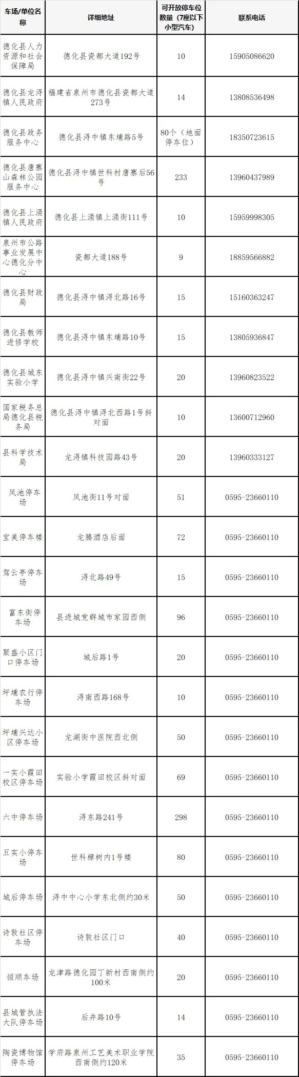 五一游德化，城区景区免费停车攻略 - 憨鼠网