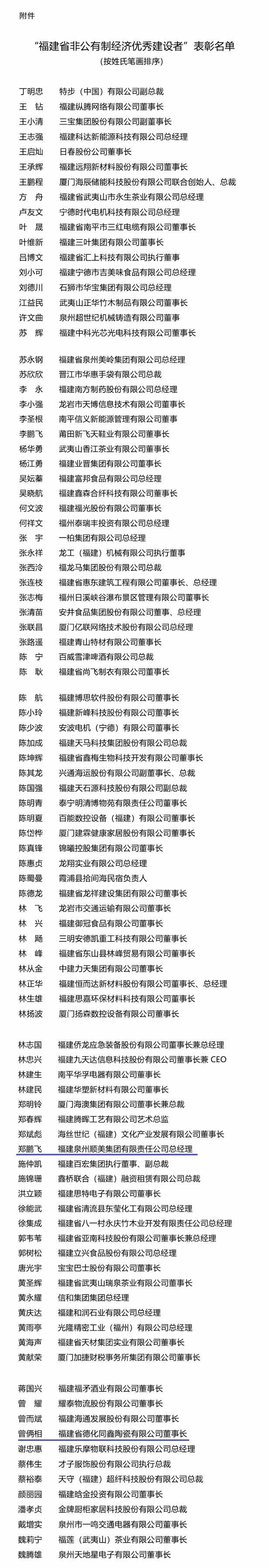德化2人获福建省政府表彰 - 憨鼠网